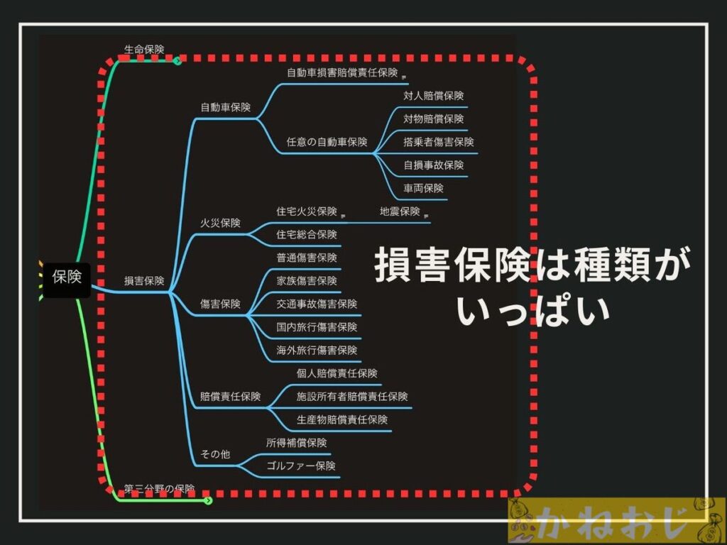 損害保険の種類