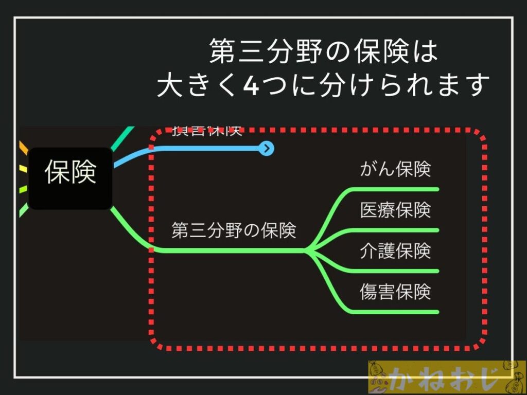 第三分野の保険の種類